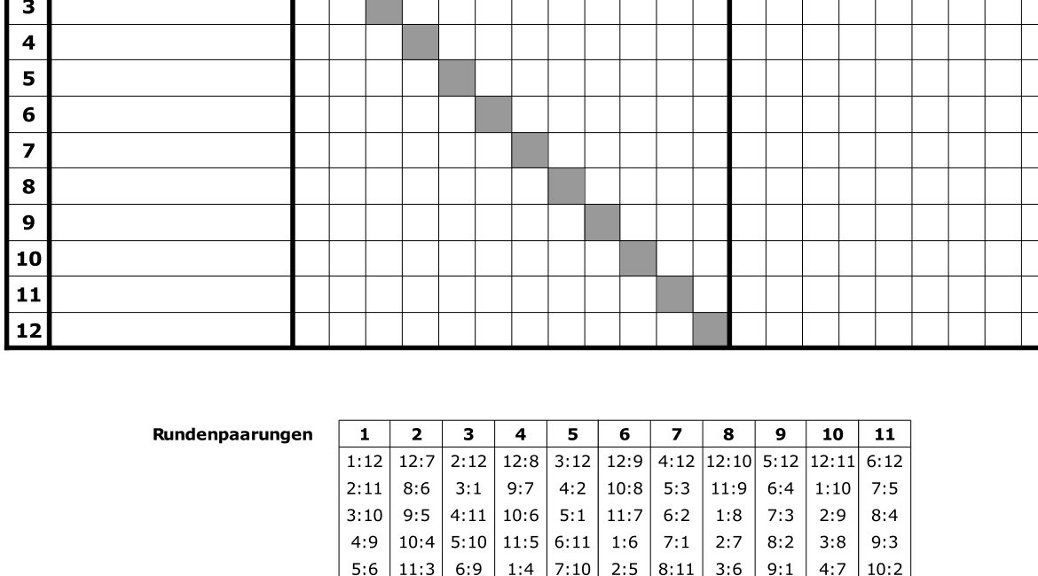 Schach Rundenturnier Tabelle >> Robert Aschenbrenner